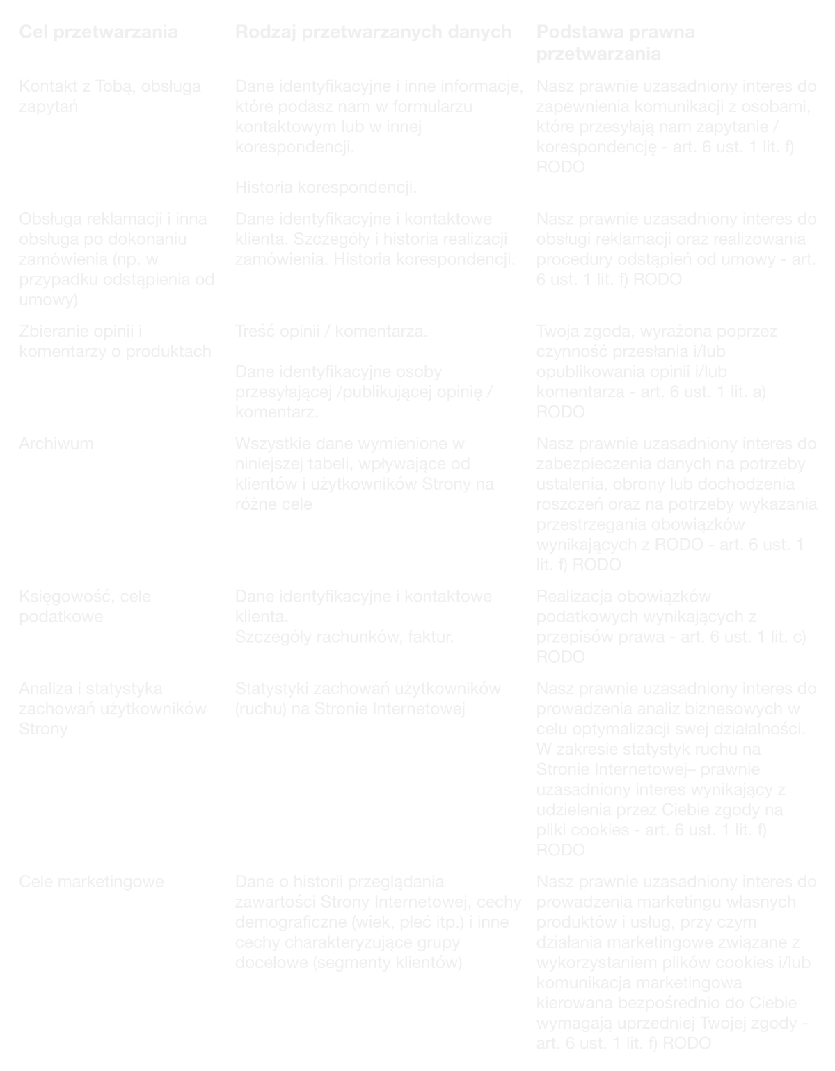 Cele przetwarzania danych osobowych